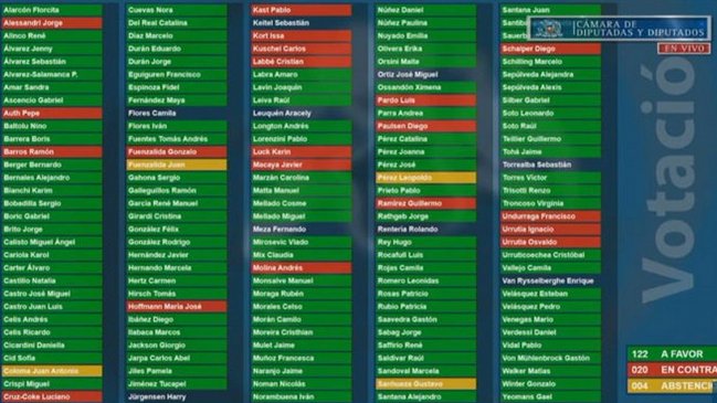 Cámara Baja aprobó tercer retiro del 10% vía reforma constitucional transitoria