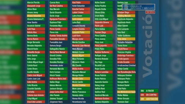 Cuarto retiro del 10% superó difícil paso por la Cámara y avanzó al Senado