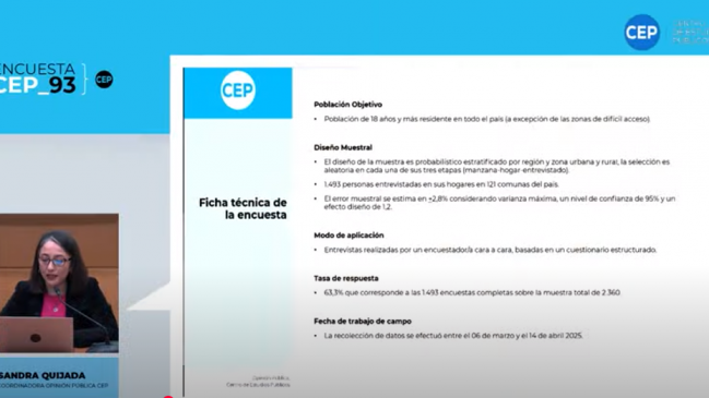 Los resultados de la encuesta CEP