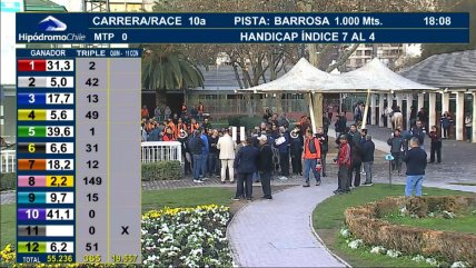   Manifestación de jinetes obligó a suspender carreras en el Hipódromo Chile 